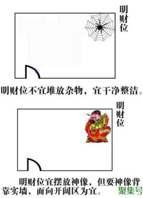 财位在哪里?一张图教你找到家中财位!