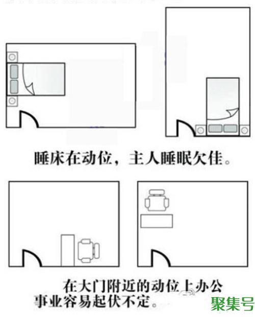 财位在哪里?一张图教你找到家中财位!