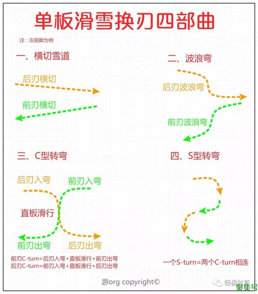 单板滑雪教程（滑雪技巧初学者单板简单步骤）