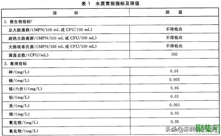 生活饮用水水质标准(饮用水的水质检测标准是多少)