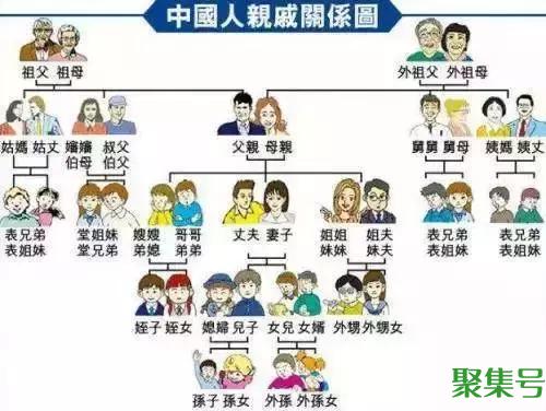 姐姐的孩子叫什么(亲戚称呼大全)