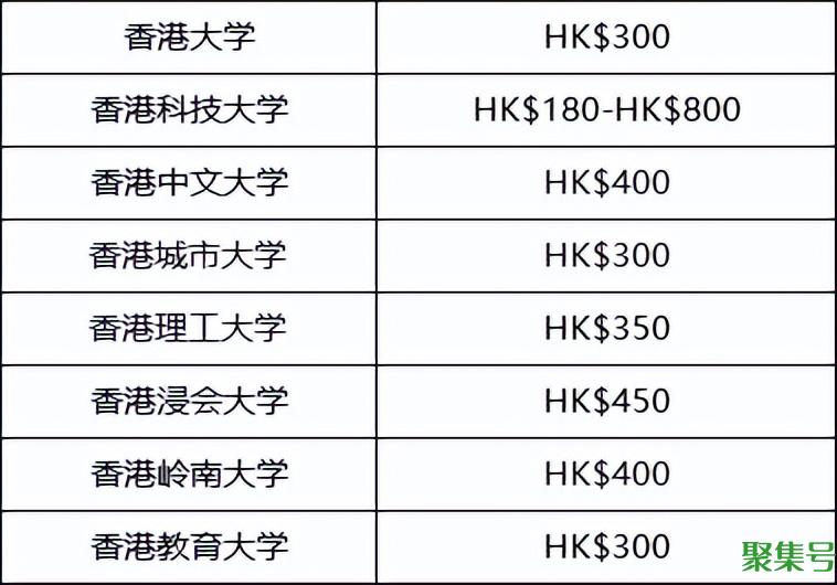 去香港留学一年大概需要多少钱（在香港留学一年费用）