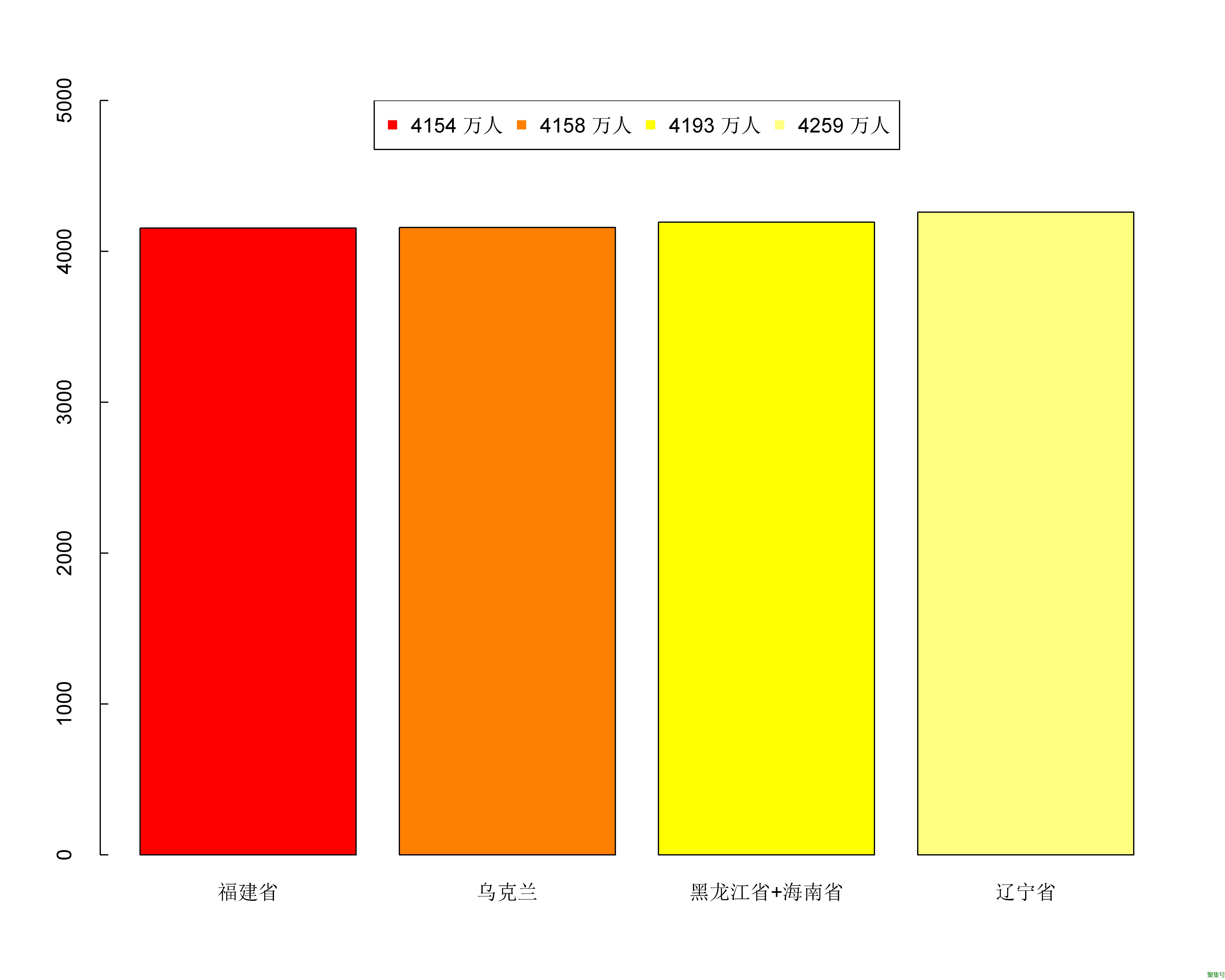 乌克兰人口相当于中国哪个省（乌克兰人口多少）