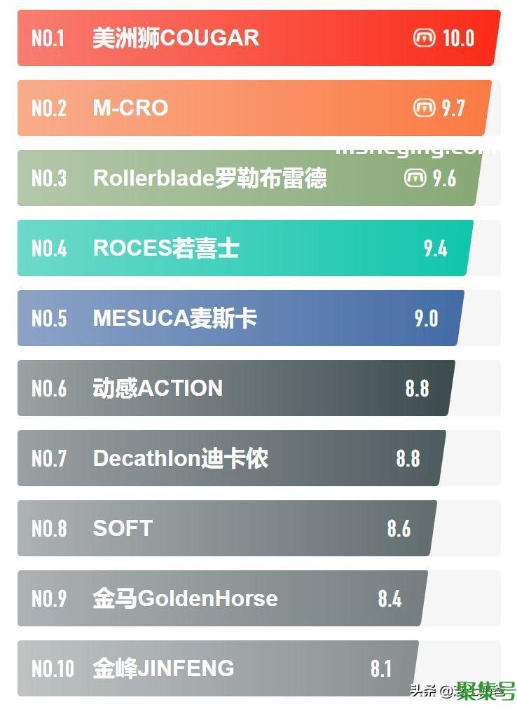 世界轮滑鞋顶级品牌排名(轮滑鞋哪个牌子好)