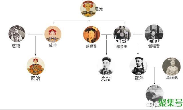 溥仪和光绪是什么关系(溥仪的亲爹是谁)