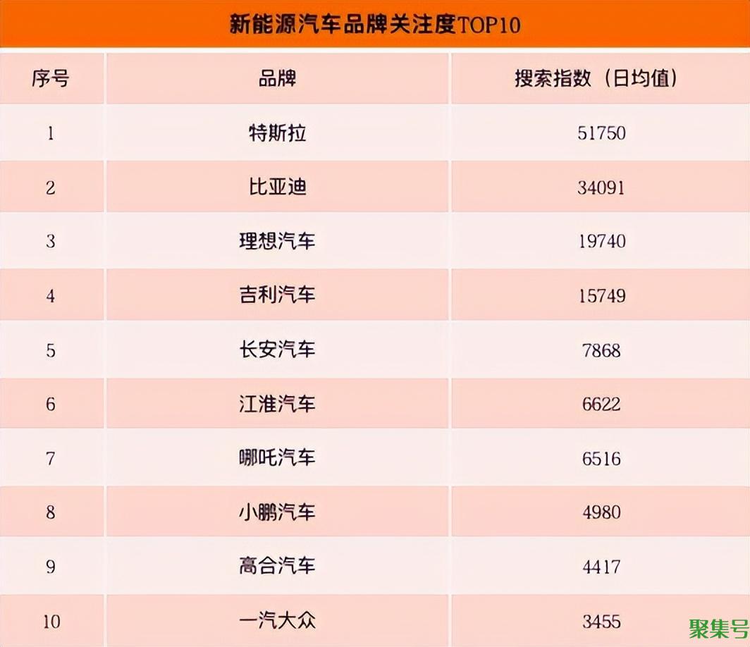 新能源汽车关注度排名（油电混合汽车排行榜前十名品牌）
