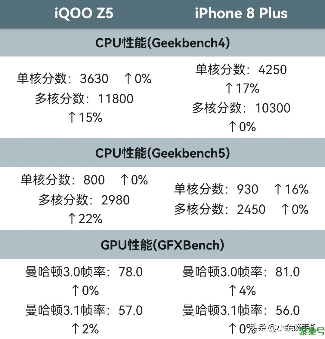 高通骁龙778g相当于什么水平(骁龙778G相当于苹果什么水平)