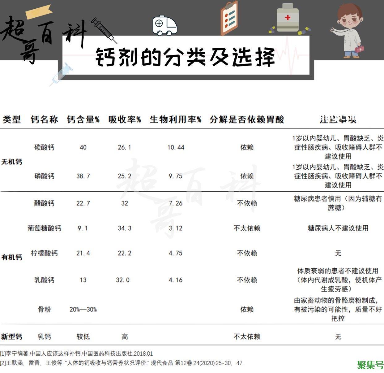 孕妇吃的钙片怎么选(孕妇选钙片该怎么选)