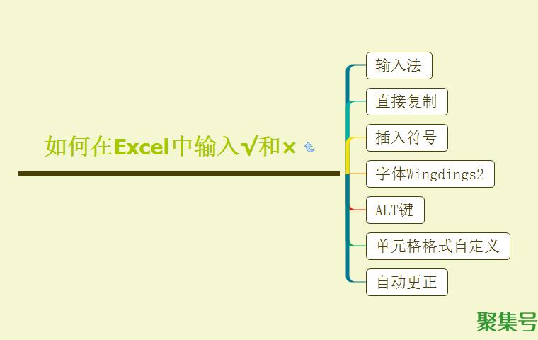 电脑键盘×乘号怎么打出来(excel乘号怎么打出来)