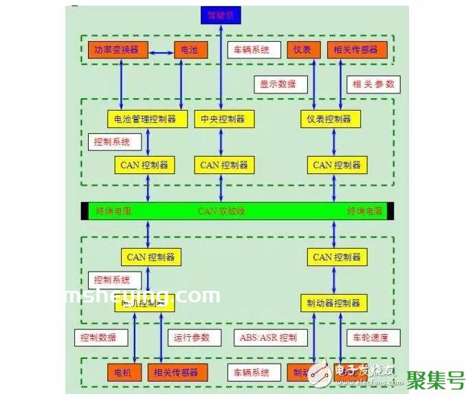 什么是CAN总线(CAN总线的工作原理)