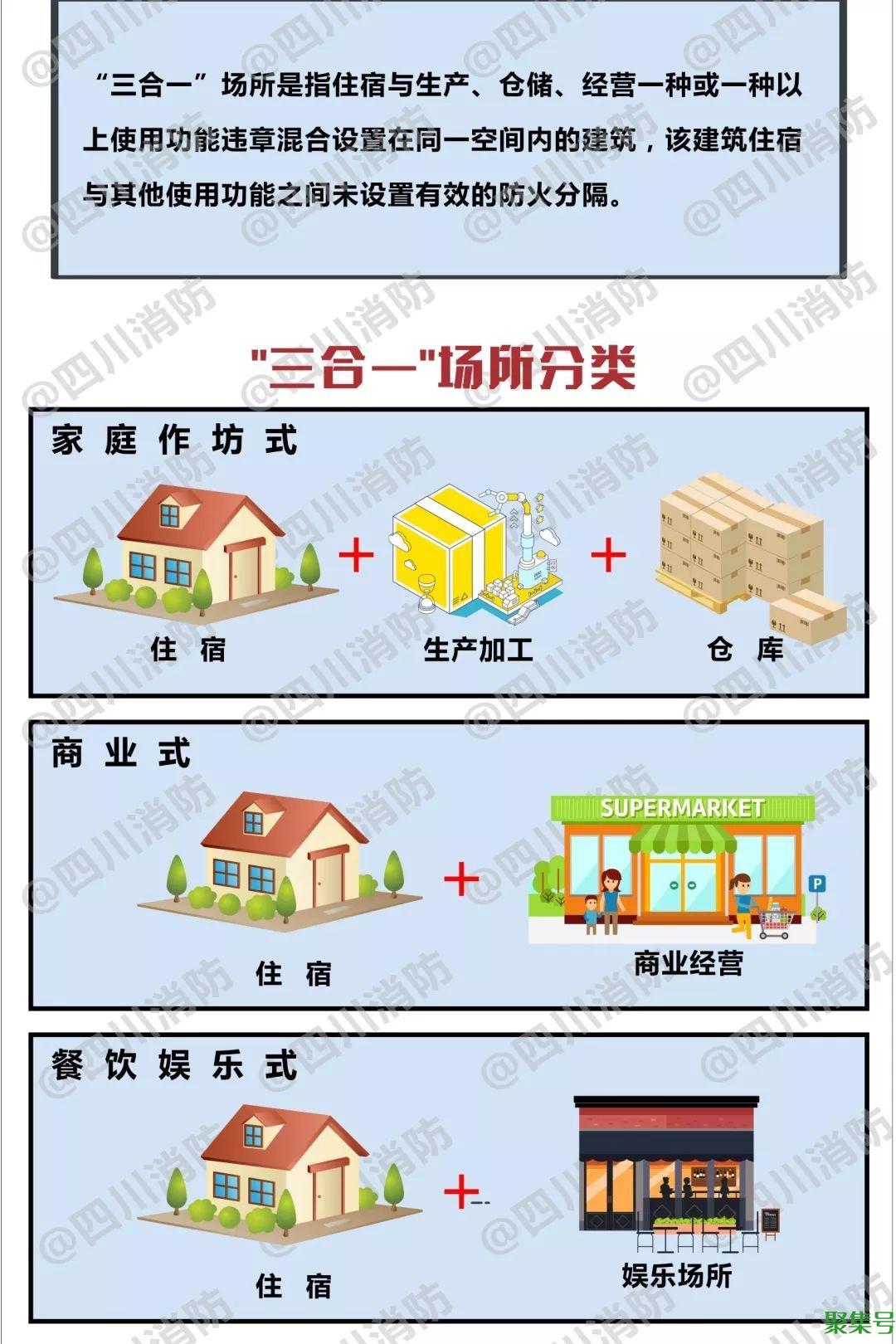 三合一场所是指什么(常见的三合一场所有哪些)