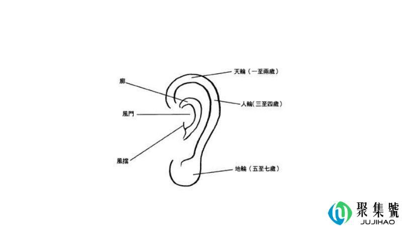 耳洞打歪了怎么办
