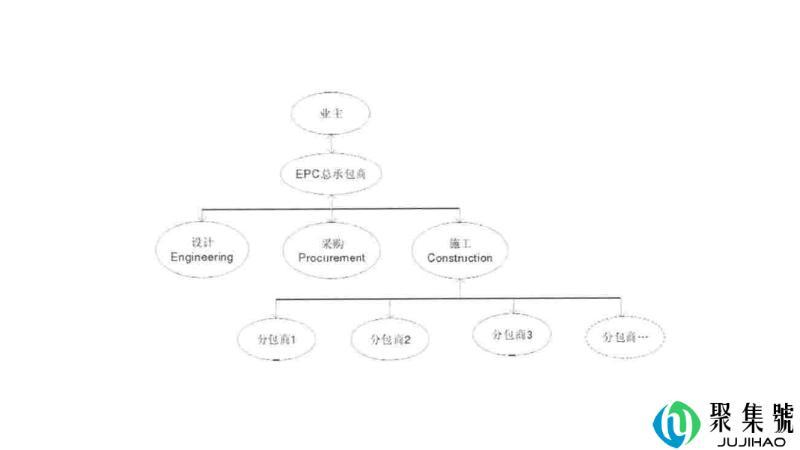 epc+f是什么意思