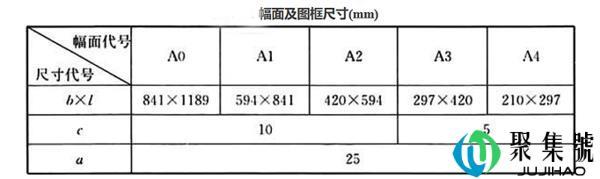 a2图纸图名尺寸