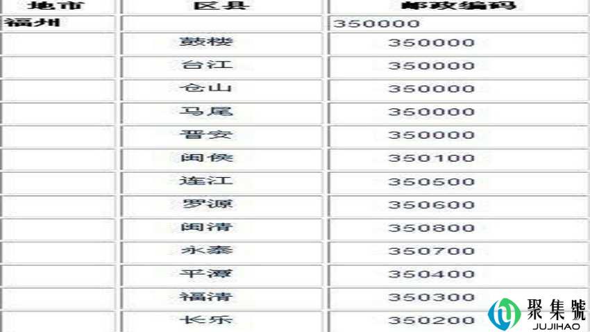 510000是哪里的邮政编码