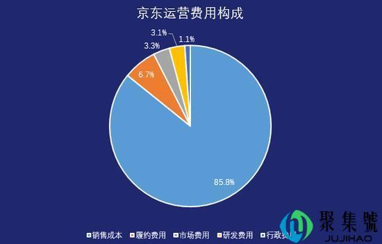 京东趣码是做什么的