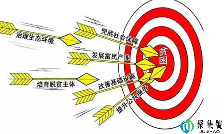 三保障的内容是什么