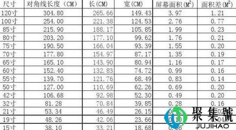 15寸是多少厘米
