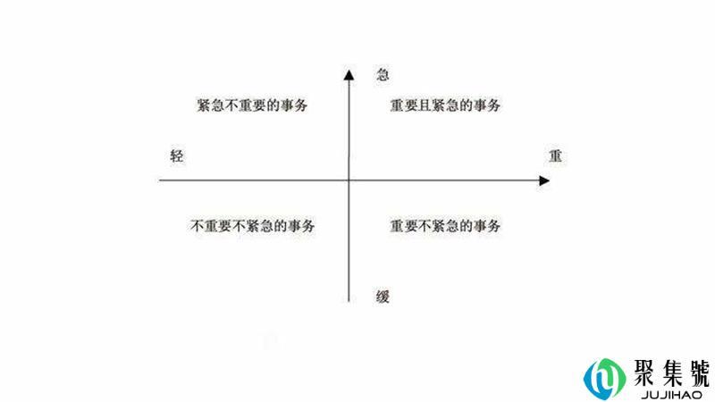四象限时间管理法