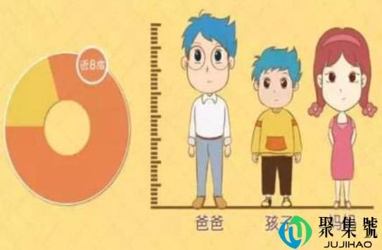 儿子智商遗传父还是母