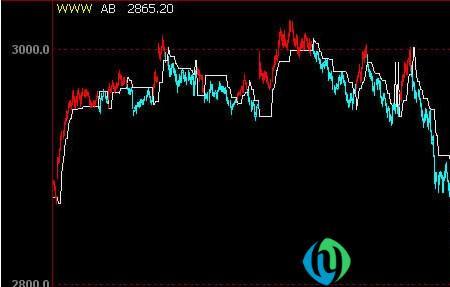 牛熊分界线是指什么线