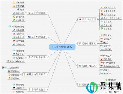 简述项目管理的基本原则