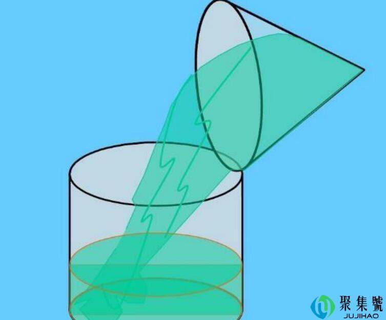 圆锥的表面积公式