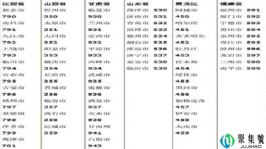 852是哪里的区号