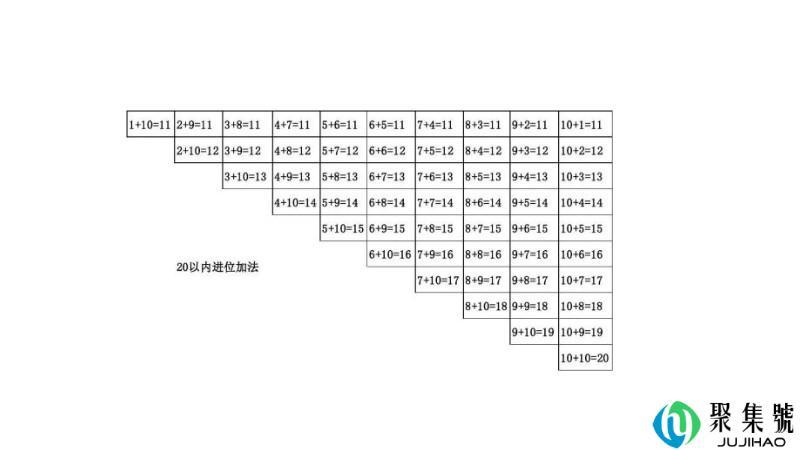 20以内加减法口诀表