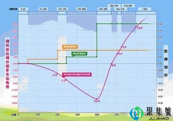 工业用电峰谷平时间段