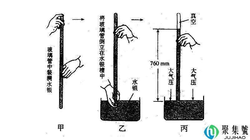 一个大气压是多少帕