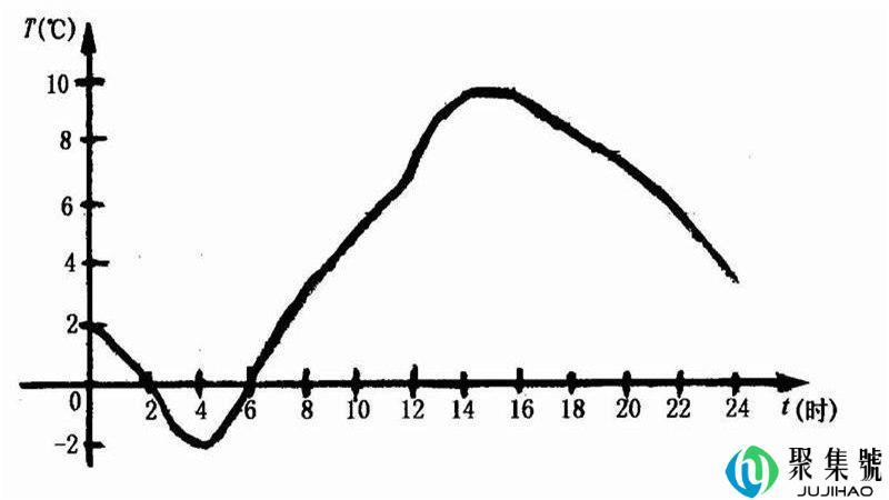 x向y向代表什么意思