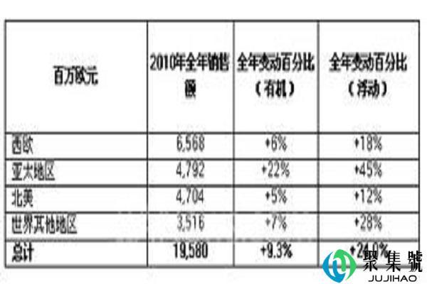 ebita是什么意思