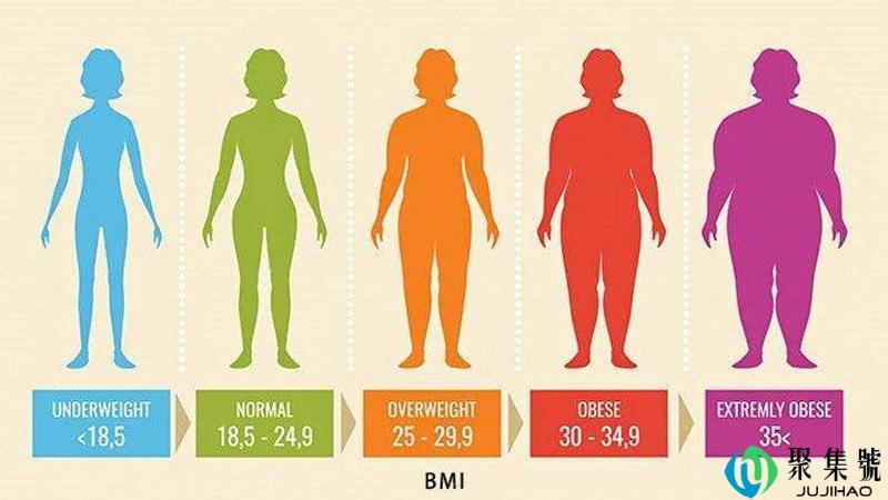 女子bmi正常范围