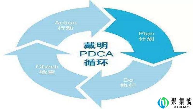pdca指的是什么