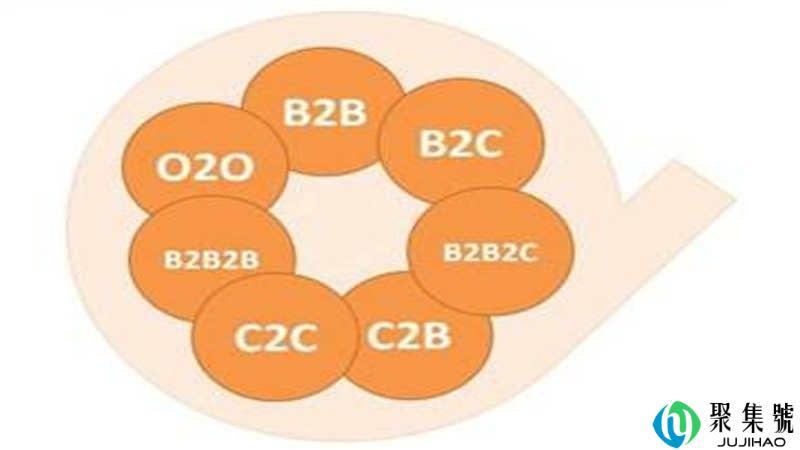 b2b b2c c2c o2o区别