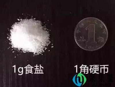 1克等于多少微克