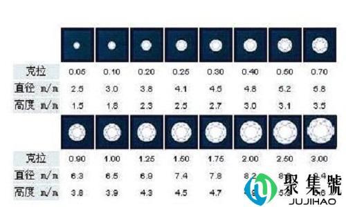 1克拉等于多少克