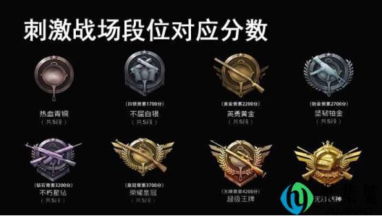 刺激战场5个小段位划分