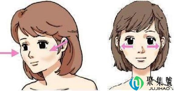 判断颧骨高低方法