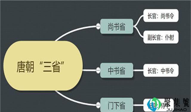 唐朝右相大还是左相大