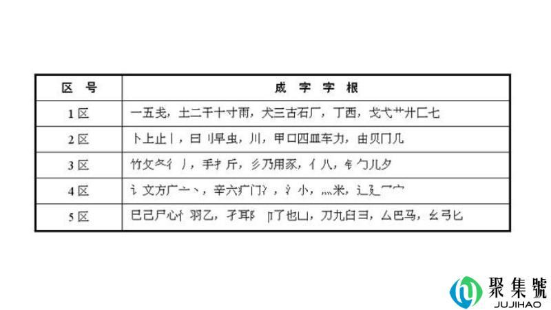 五笔输入法口诀