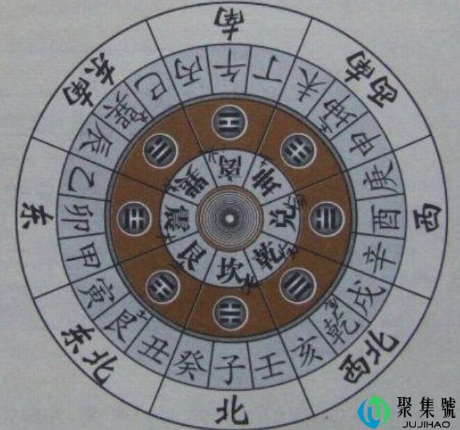 罗盘和指南针的区别