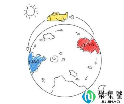 中国和美国的时差