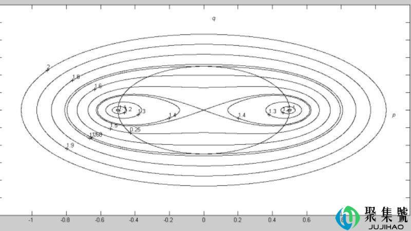 双纽线是什么意思啊