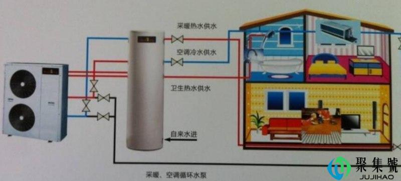 什么叫采暖三联供技术