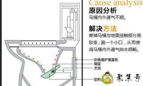 大便马桶堵住了怎么办