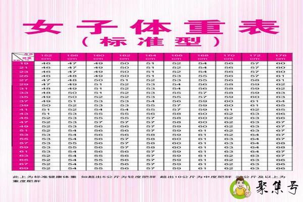 168厘米的女生标准体重是多少