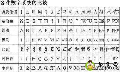 xv是多少数字