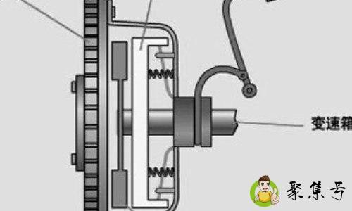离合器是干嘛的